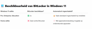 Voorkomen van dataverlies na update