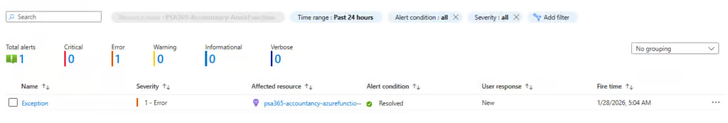 Alerts within Application Insights